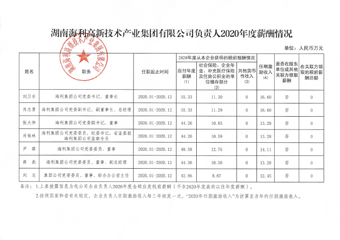 usdt全球娱乐城集团,长沙杀虫剂,长沙光气衍生物,长沙氨基酸保护剂,长沙锂离子电池材料